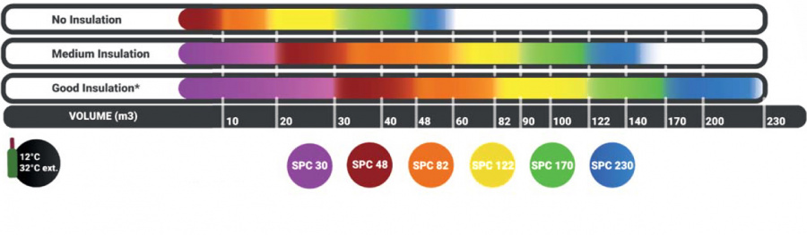 Винный кондиционер SPC 122 EVG Vintage