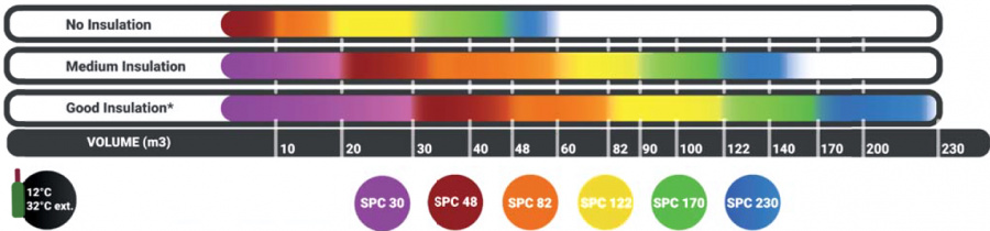Винный кондиционер SPC 48 EVPL Vintage